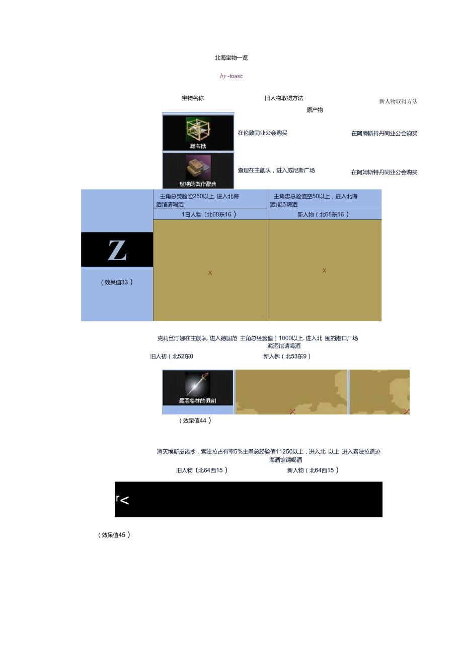 【大航海時(shí)代4】全寶物~地圖截圖~坐標(biāo)~條件~詳解_第1頁(yè)