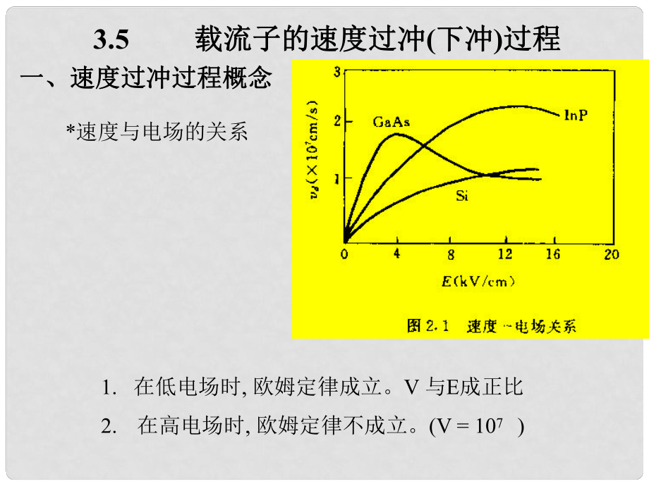 教学课件PPT载流子的瞬态输运过程_第1页