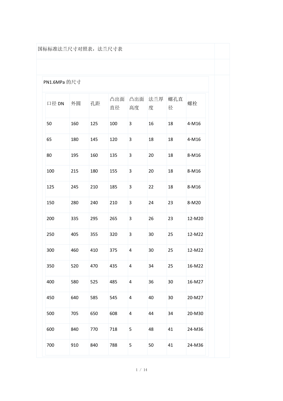 国标标准法兰尺寸对照表_第1页