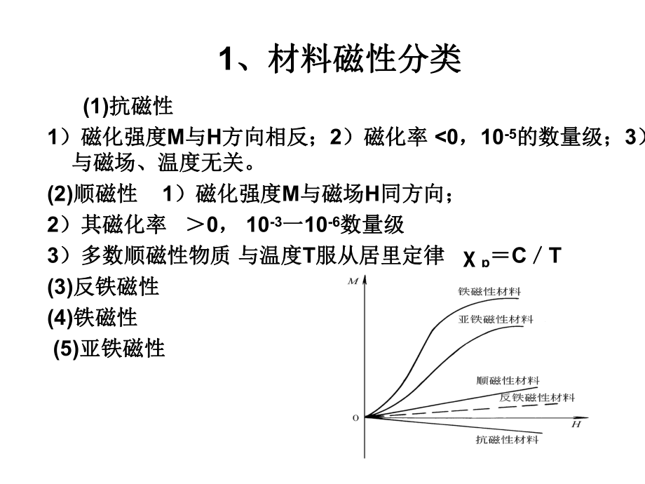 材料物理性能 干貨【ppt】_第1頁