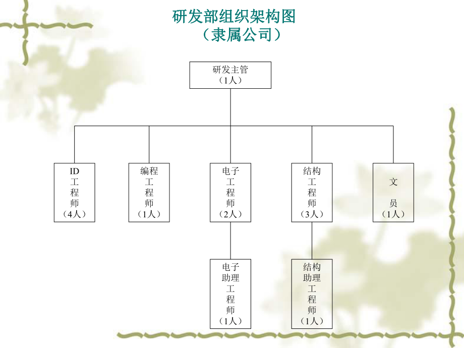 研發部工程部新組織架構及流程圖