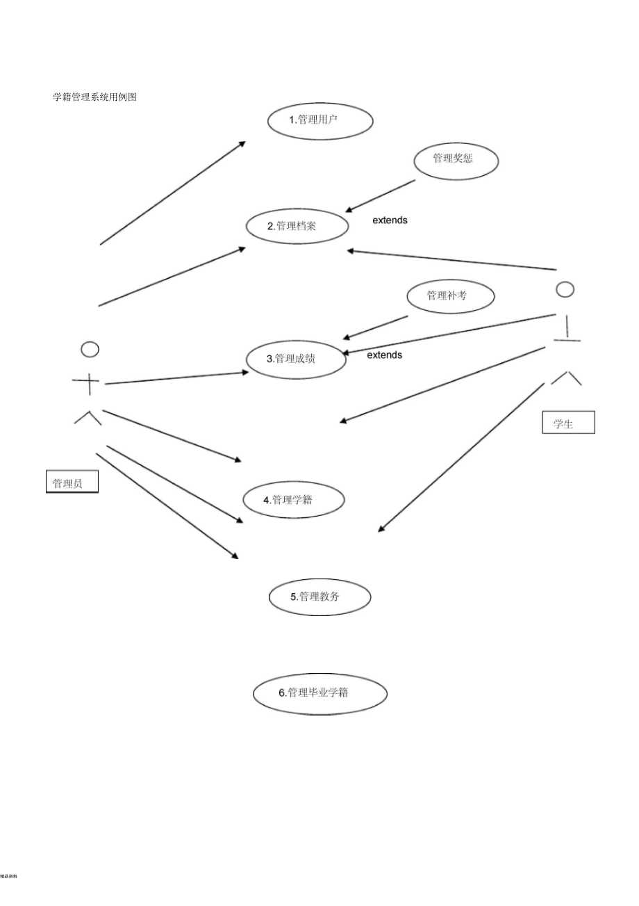 学籍管理系统用例图