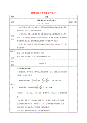 安徽省長豐縣高中數(shù)學(xué) 第二章 圓錐曲線與方程小結(jié)與復(fù)習(xí)教案 新人教A版選修11