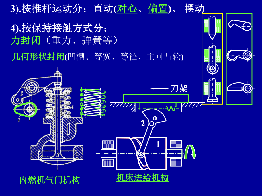 凸轮自锁机构原理图图片