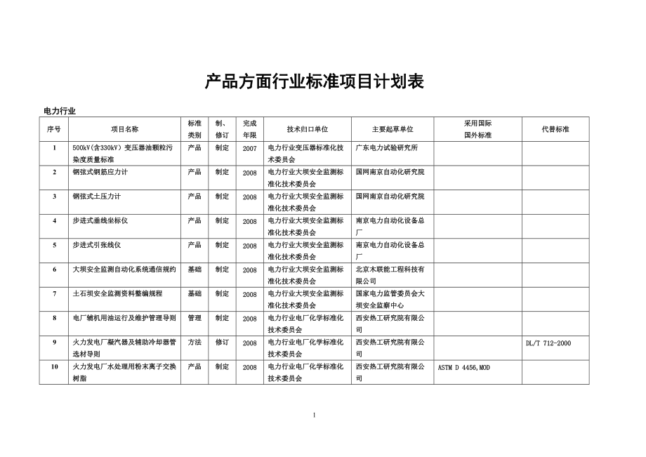 产品方面行业标准项目计划表[共26页]_第1页