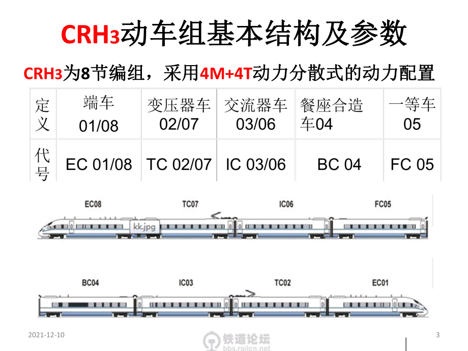 crh3动车组车体结构简介