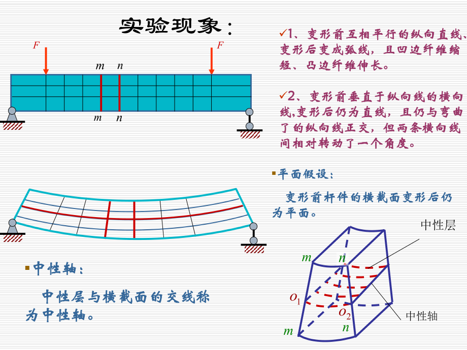 梁的正截面是哪个面图片