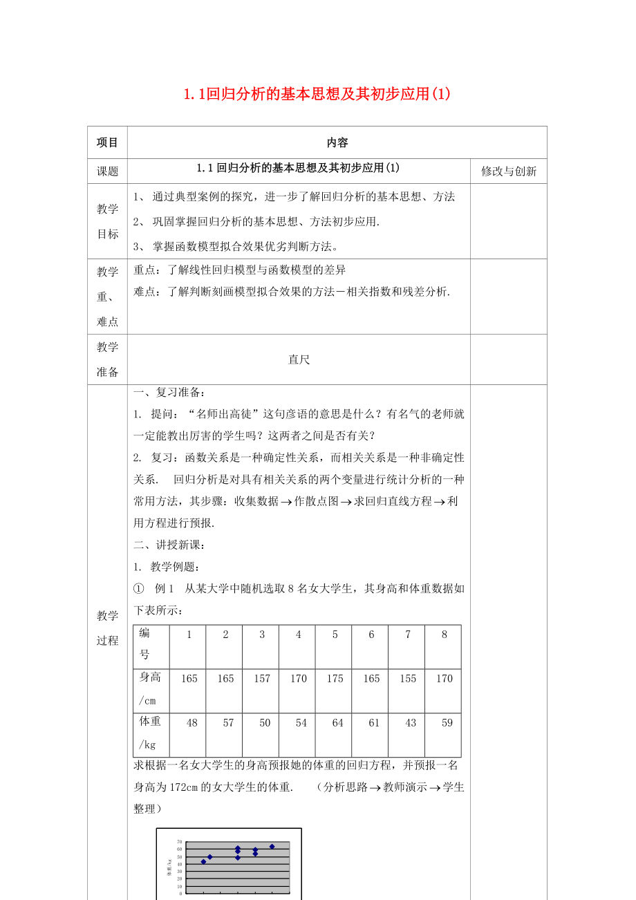 安徽省長豐縣高中數(shù)學 第一章 統(tǒng)計案例 1.1 回歸分析的基本思想及其初步應用1教案 新人教A版選修12_第1頁