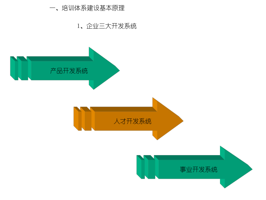 培訓(xùn)計(jì)劃制定與管理講版(2天版)【企業(yè)文化經(jīng)典】_第1頁