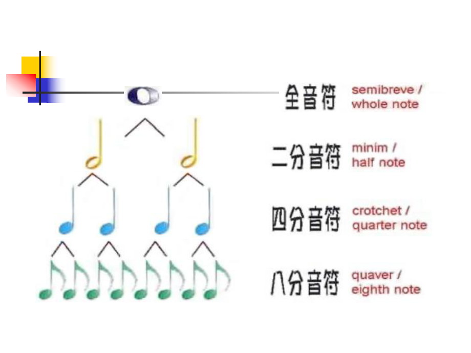 音樂附點音符附點節奏ppt