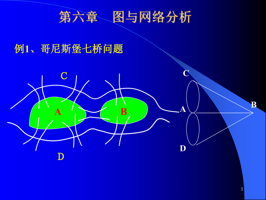 第八章 圖與網(wǎng)絡(luò)分析_第1頁(yè)