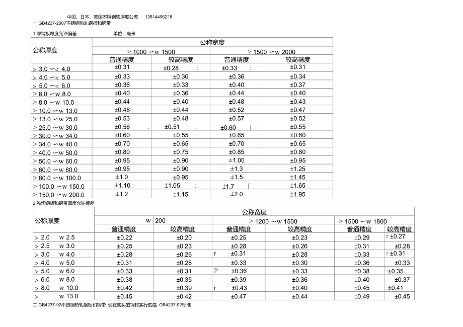 不锈钢板厚度偏差_第1页