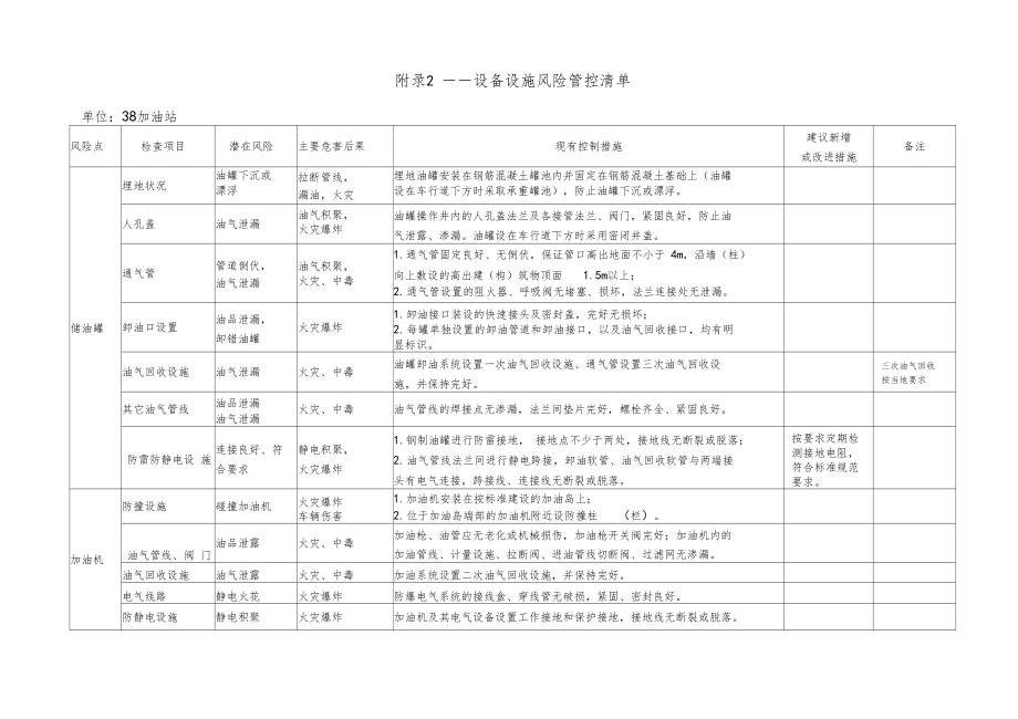 加油站反恐台账模板图片