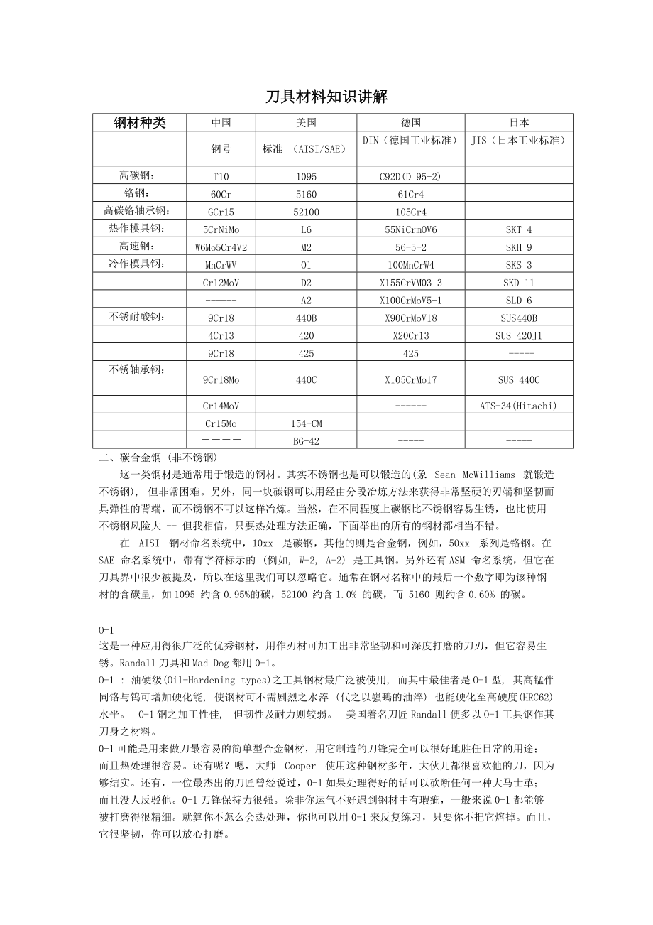 刀具材料知识讲解[共19页]_第1页