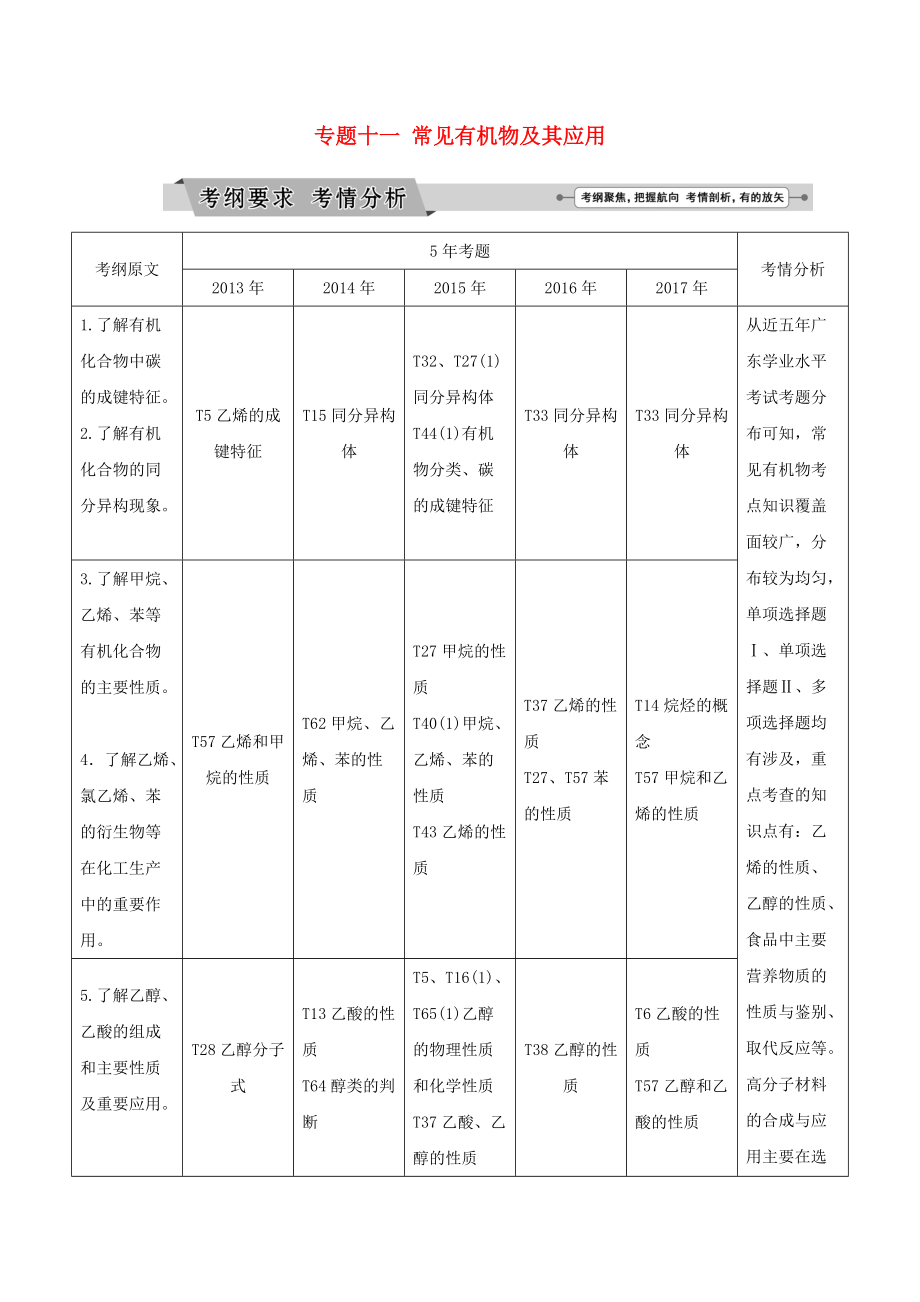 广东省高中化学 专题十一 常见有机物及其应用讲义 新人教版_第1页