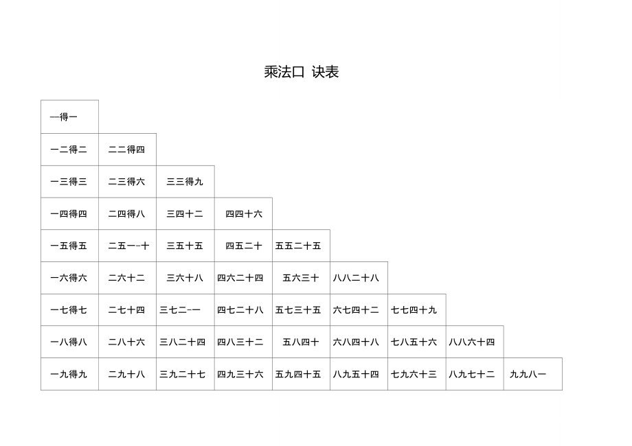 乘法口訣表(打印版)-乖法口塊表_第2頁