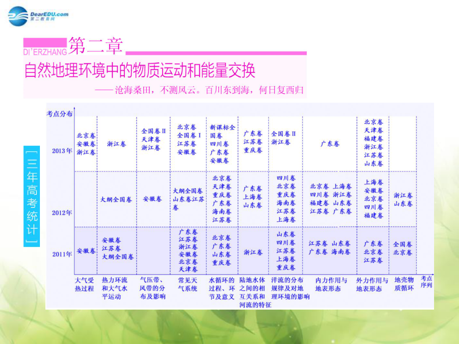 山東專(zhuān)用高考地理 第二章 第一講 大氣的受熱過(guò)程與熱力環(huán)流課件_第1頁(yè)