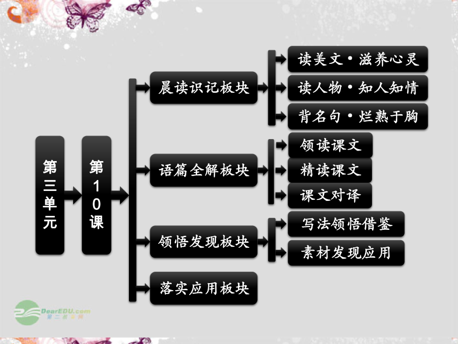 高中語文 第三單元 第10課 過秦論配套課件 新人教版必修_第1頁