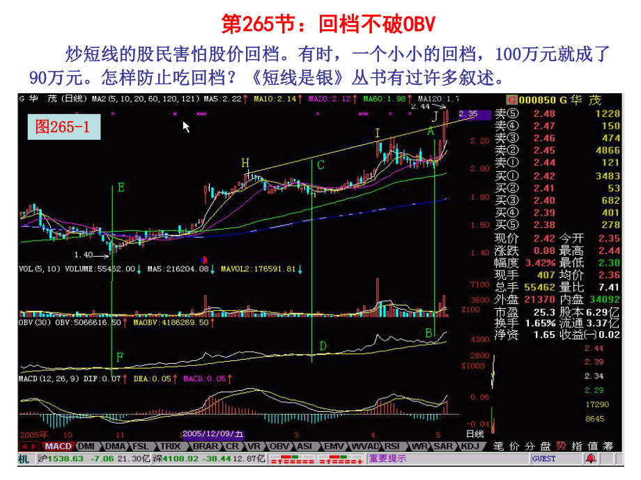 第268回档不破OBV_第1页