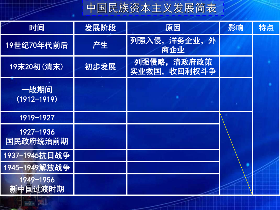 民国时期民族工业的曲折发展_第1页