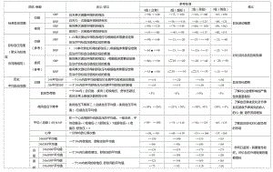 二十四小時(shí)動(dòng)態(tài)血壓正常值