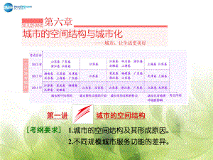 山東專用高考地理 第六章 第一講 城市的空間結(jié)構(gòu)課件