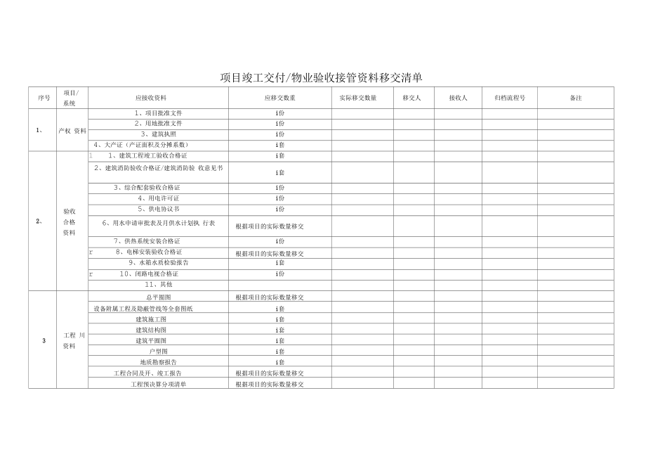 項目竣工交付物業驗收接管資料移交清單-(詳細)_第1頁