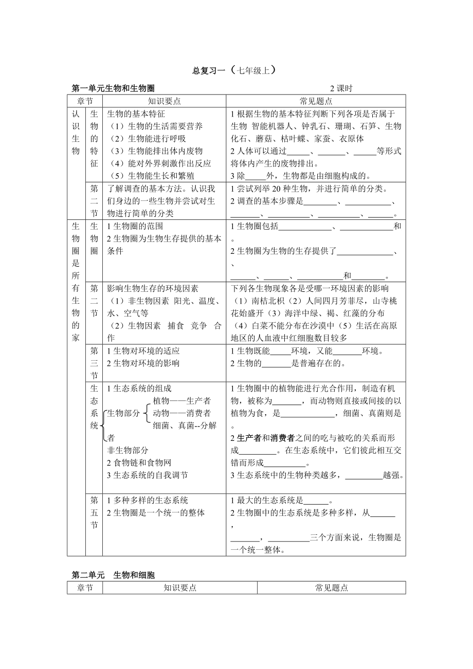 初中生物總復(fù)習(xí)全套教案兼學(xué)案[共13頁]_第1頁