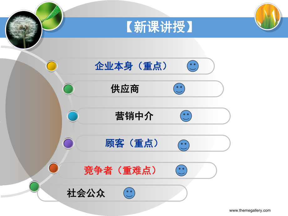 微观营销环境分析