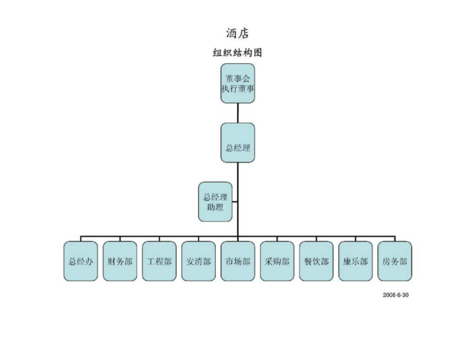 连锁酒店组织架构图图片