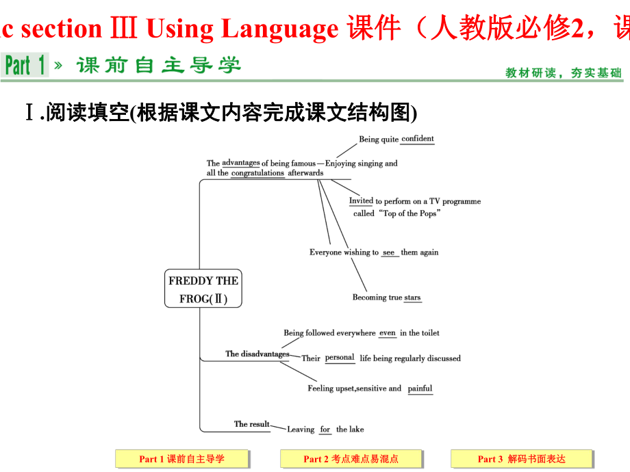 Unit 5 Music section Ⅲ Using Language 課件（人教版必修2課標(biāo)通用）.ppt_第1頁