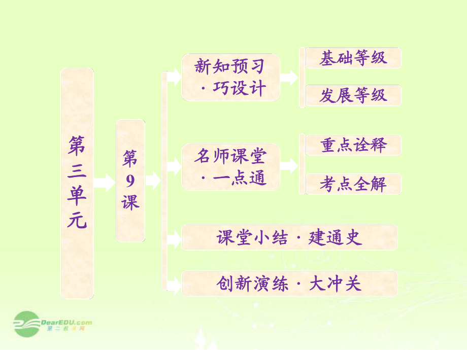 高中歷史 第三單元 第9課 輝煌燦爛的文學課件 新人教版必修_第1頁