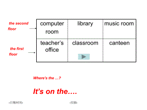 小學(xué)英語(yǔ)PEP人教版四年級(jí)下冊(cè)O(shè)ur schoo A Read and writeppt課件