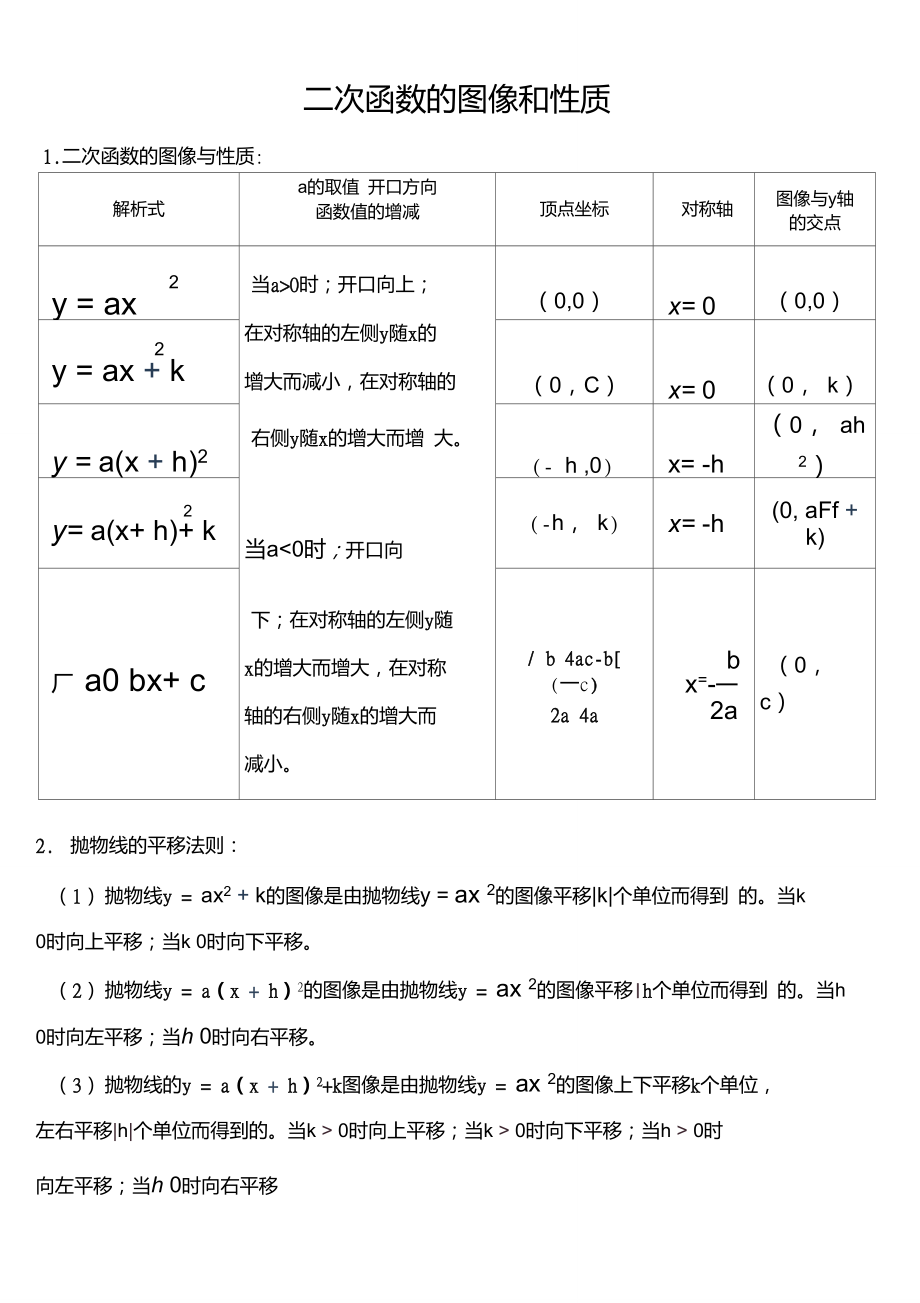 二次函數的圖像和性質總結_第1頁