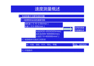 傳感器原理-速度傳感器(磁電霍爾)