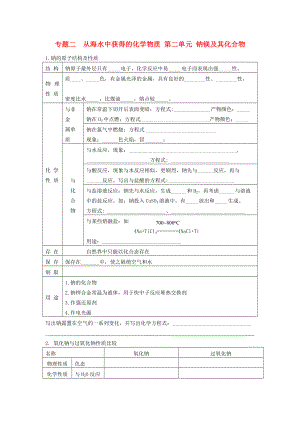 高中化學(xué) 專題2 從海水中獲得的化學(xué)物質(zhì) 第二單元 鈉、鎂及其化合物 2.2 鈉、鎂及其化合物知識(shí)點(diǎn)自檢 蘇教版必修1