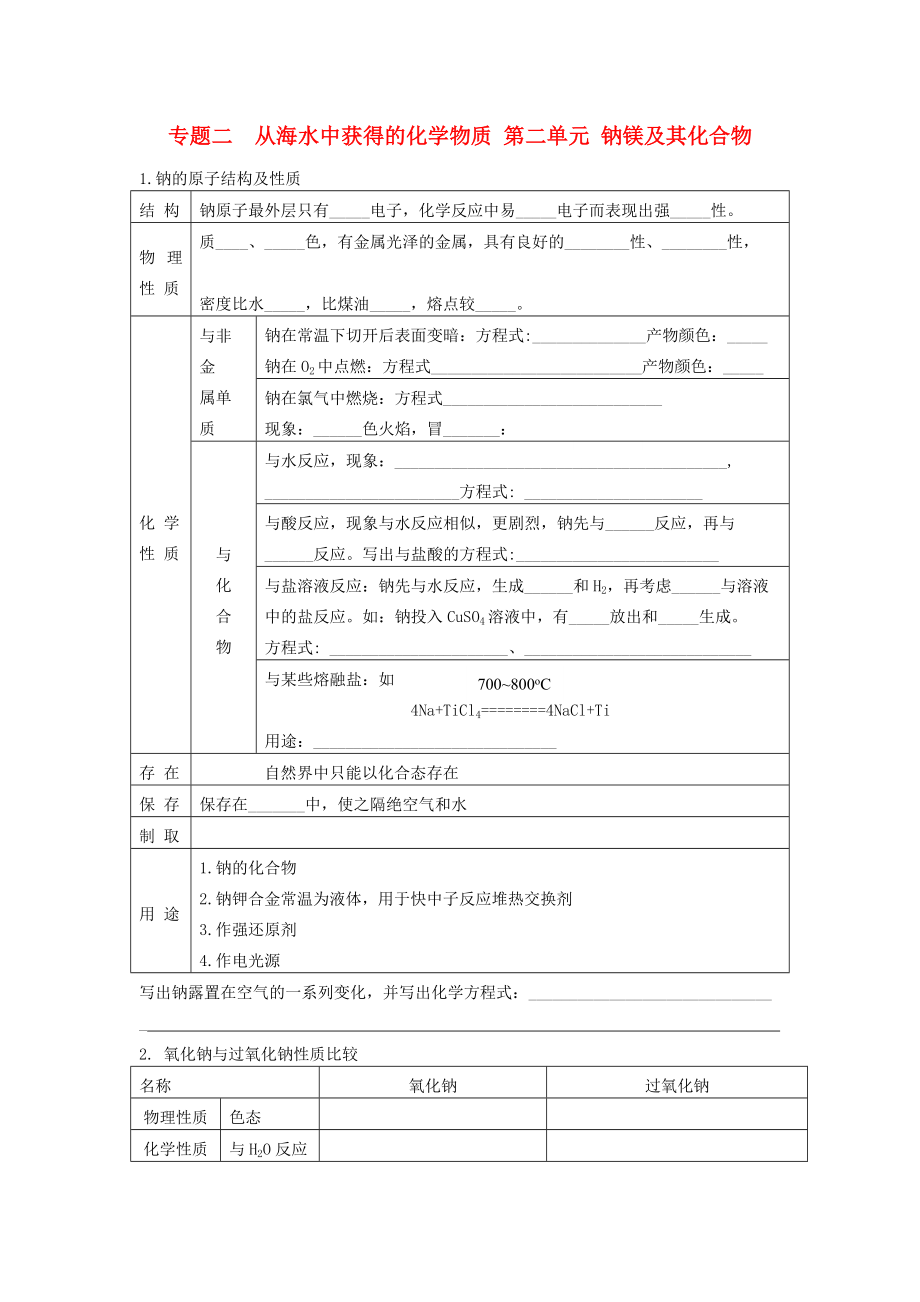 高中化學(xué) 專題2 從海水中獲得的化學(xué)物質(zhì) 第二單元 鈉、鎂及其化合物 2.2 鈉、鎂及其化合物知識點自檢 蘇教版必修1_第1頁