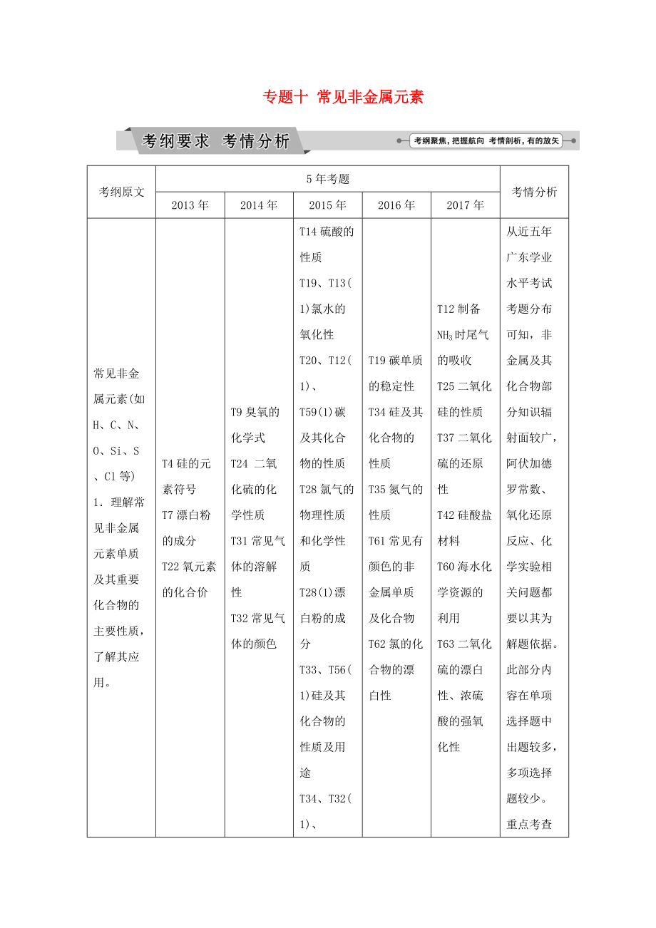 广东省高中化学 专题十 常见非金属元素讲义 新人教版_第1页