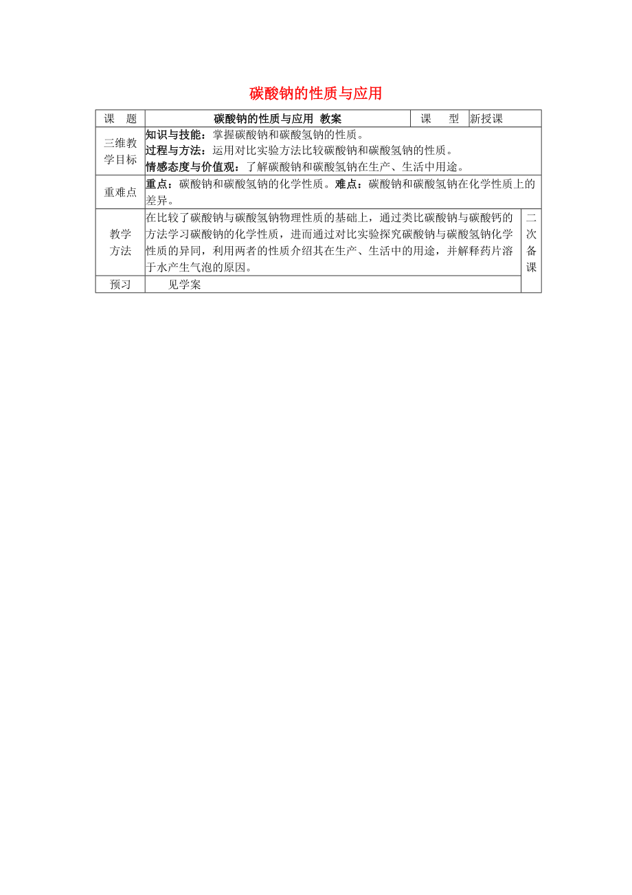 高中化學(xué) 專題2 從海水中獲得的化學(xué)物質(zhì) 第二單元 鈉、鎂及其化合物 2.2.2 碳酸鈉的性質(zhì)與應(yīng)用教學(xué)案 蘇教版必修1_第1頁