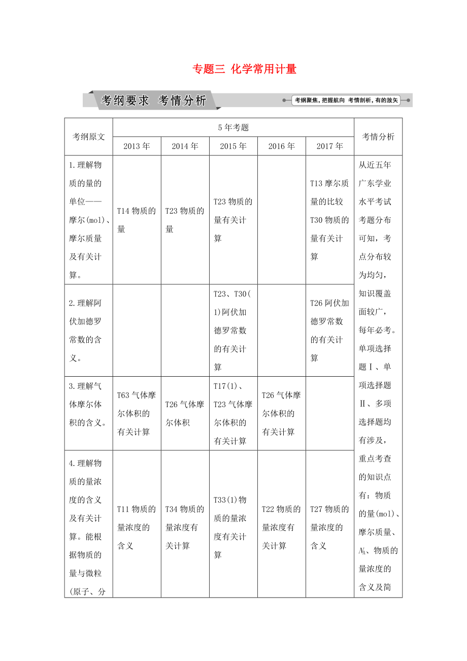 廣東省高中化學(xué) 專(zhuān)題三 化學(xué)常用計(jì)量講義 新人教版_第1頁(yè)