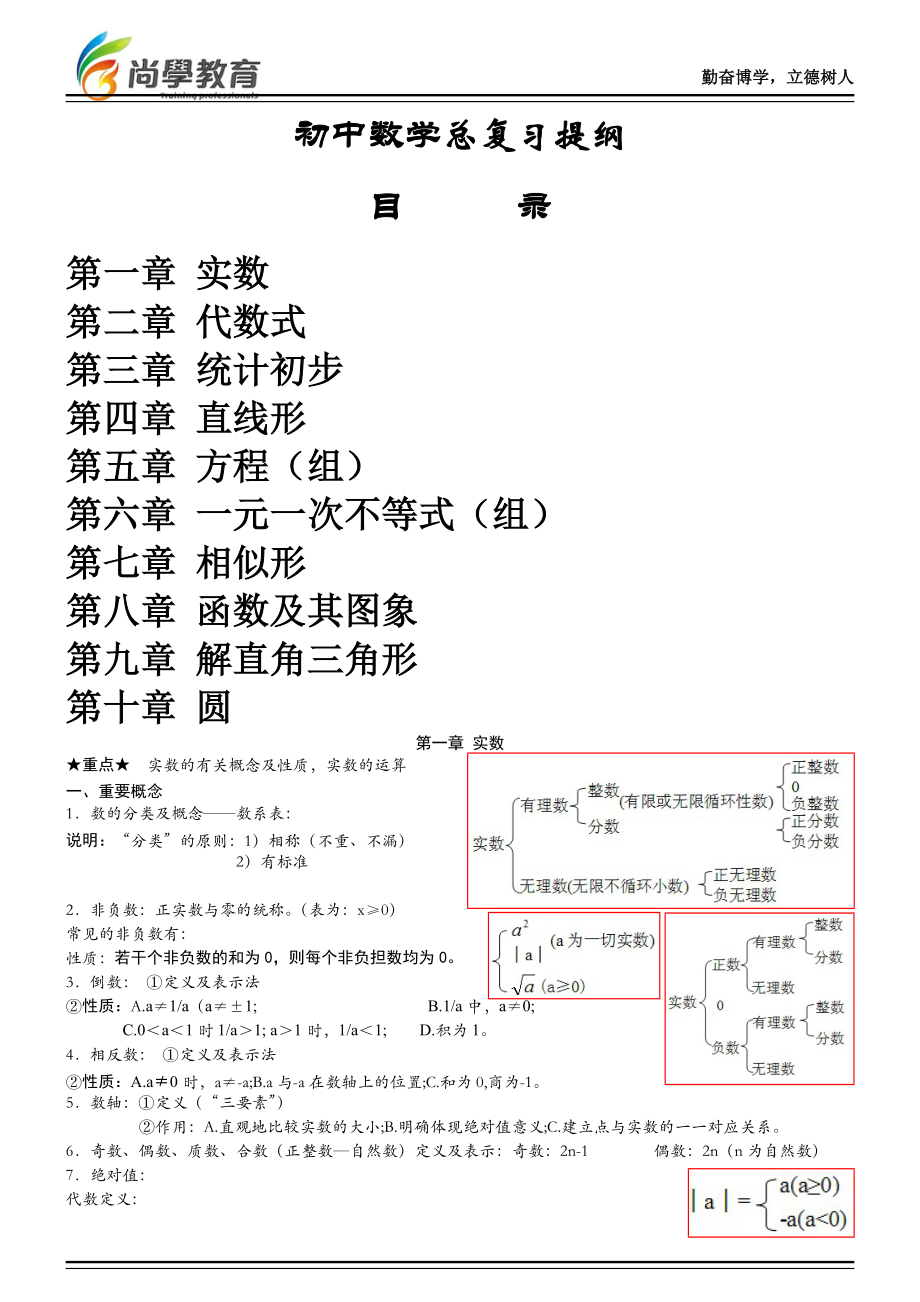 初中數(shù)學中考知識點[共13頁]_第1頁