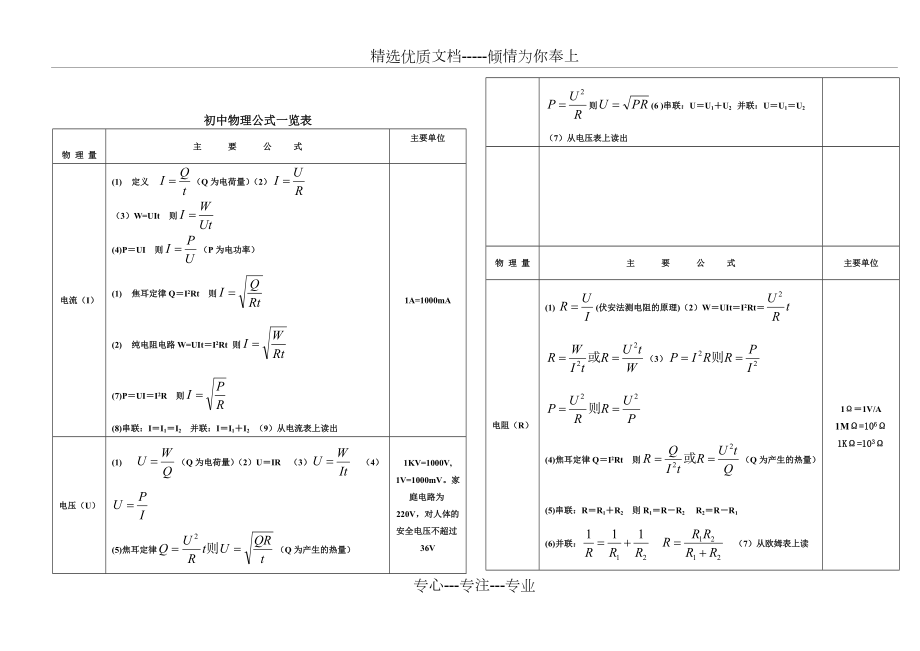 初中物理电学公式总结及详解(共4页)_第1页