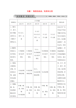 廣東省高中化學(xué) 專題一 物質(zhì)的組成、性質(zhì)和分類講義 新人教版