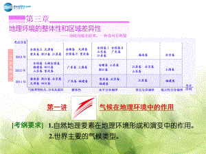 山東專用高考地理 第三章 第一講 氣候在地理環(huán)境中的作用課件