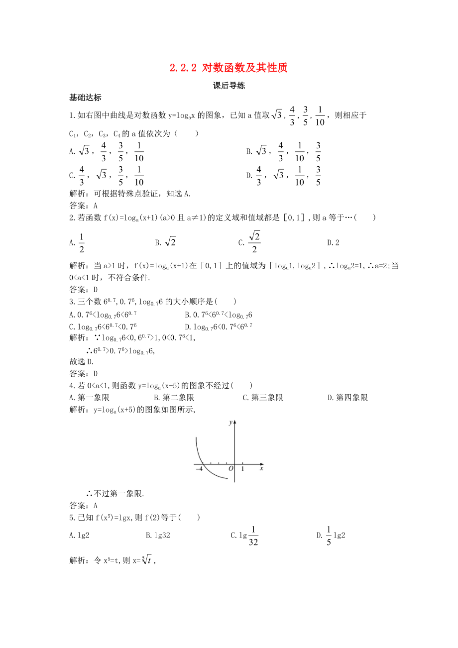 高中數(shù)學 第二章 基本初等函數(shù)Ⅰ2.2 對數(shù)函數(shù) 2.2.2 對數(shù)函數(shù)及其性質課后導練 新人教A版必修1_第1頁