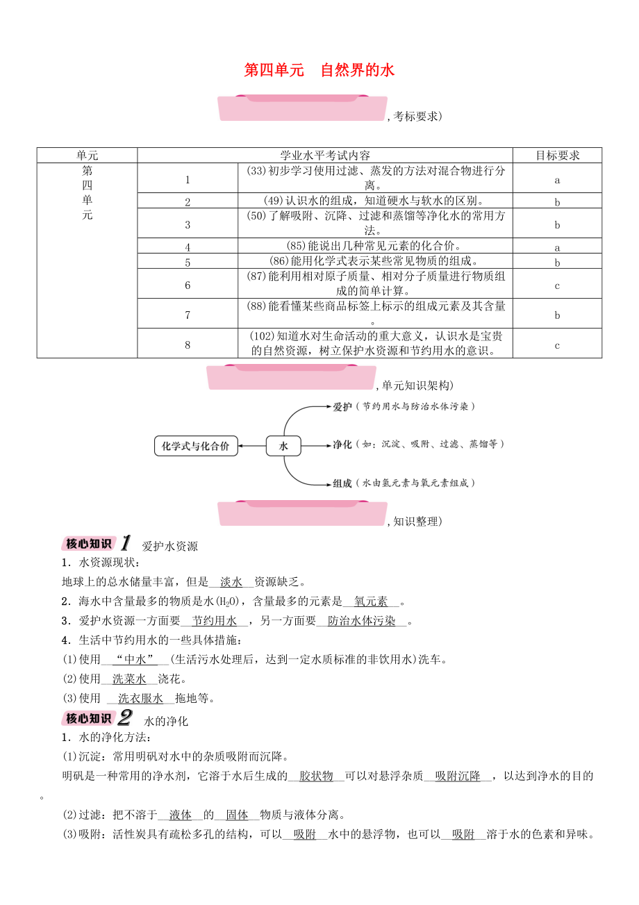 云南專版中考化學總復習 第一編 第4單元 自然界的水精講練習_第1頁