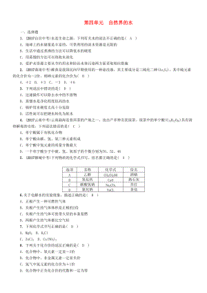 云南專版中考化學(xué)總復(fù)習(xí) 第一編 第4單元 自然界的水精練練習(xí)