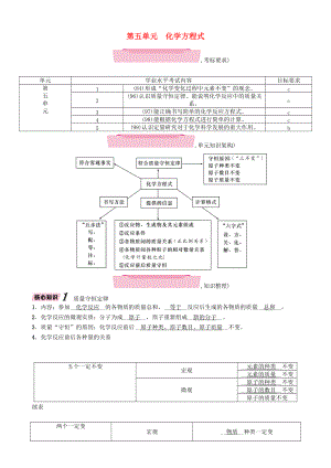 云南專版中考化學(xué)總復(fù)習(xí) 第一編 第5單元 化學(xué)方程式精講練習(xí)