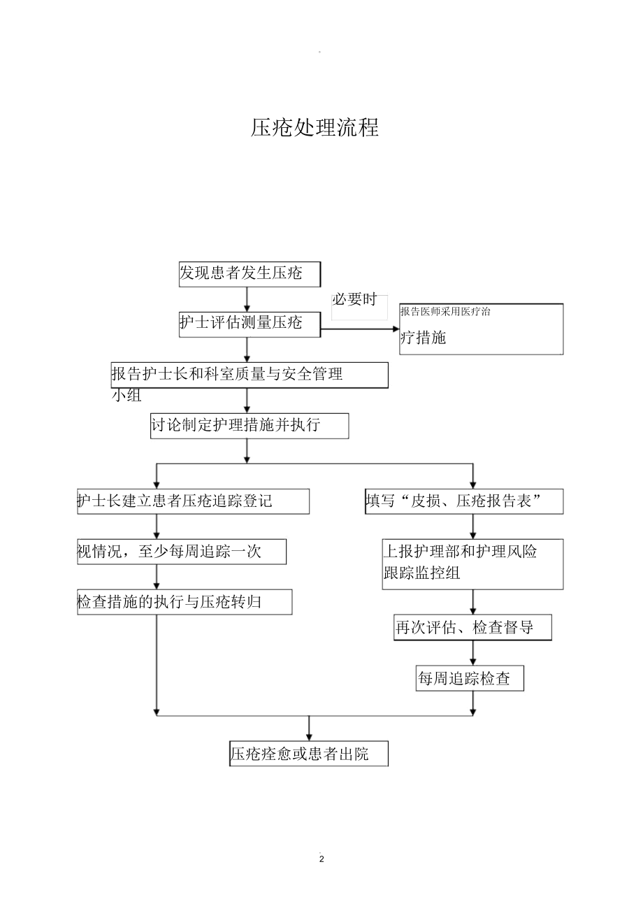 疮怎么处理图片