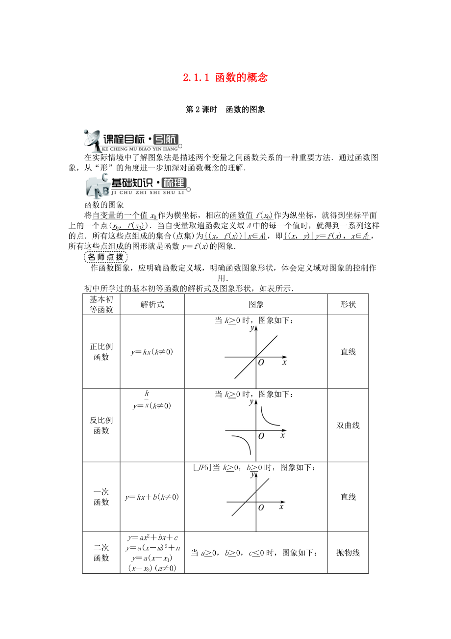 高中數(shù)學(xué) 第二章 函數(shù)概念與基本初等函數(shù)I 2.1 函數(shù)的概念 2.1.1 函數(shù)的概念和圖象2時(shí)學(xué)案 蘇教版必修1_第1頁(yè)